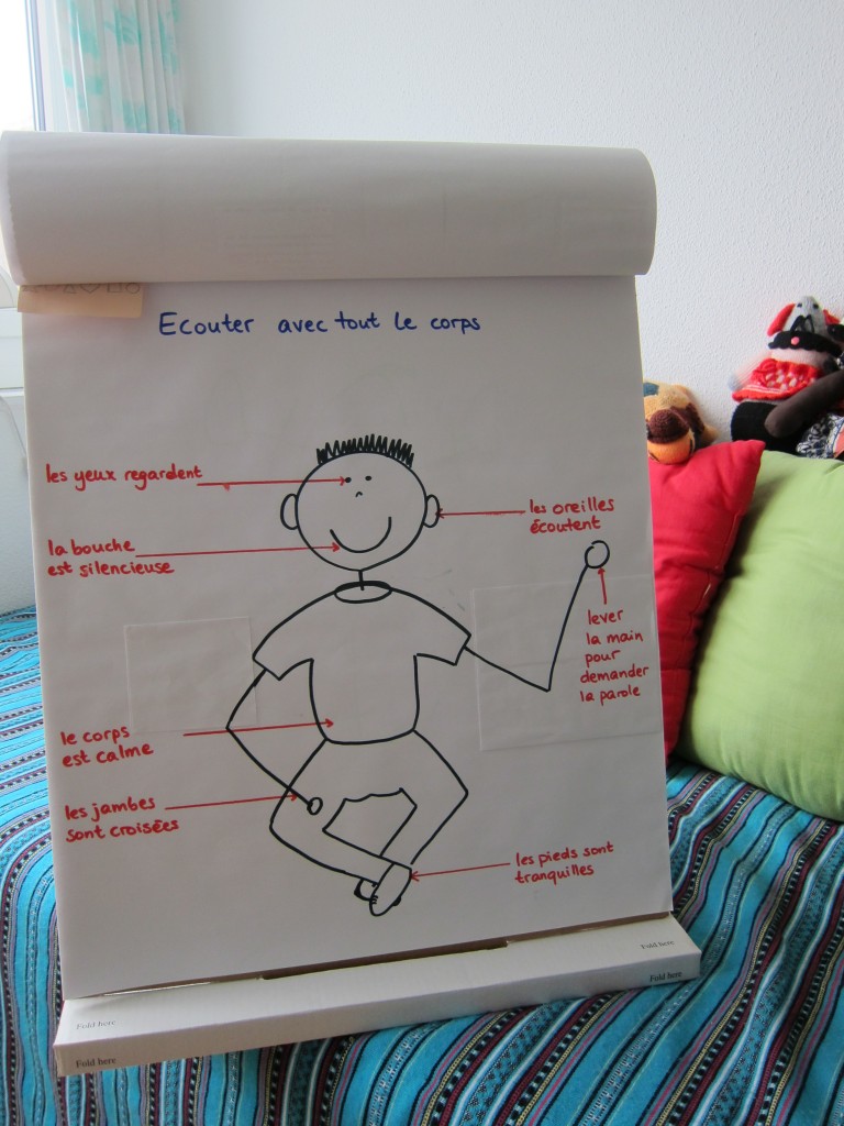 Attitude en classe illustrée à l'aide d'un bonhomme