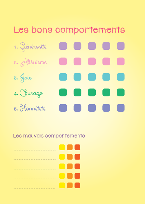 Deux échelles pour encourager les comportements positifs et rendre attentifs aux comportements négatifs