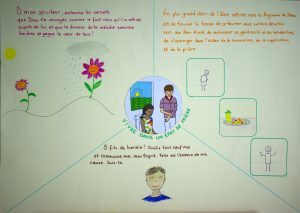 Citations et dessins pour la thématique "Maintenir une attitude de prière"